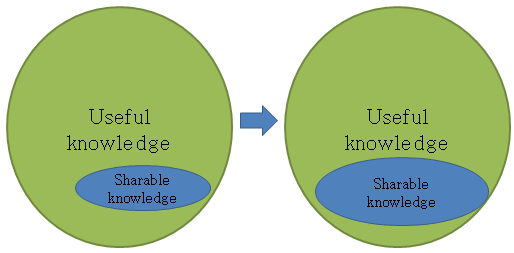 Essay on benefits of science and technology